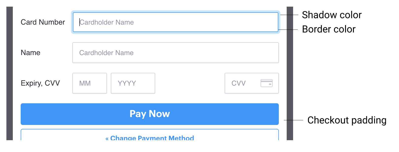 Illustration showing how fields in the customize screen relate to fields on a checkout