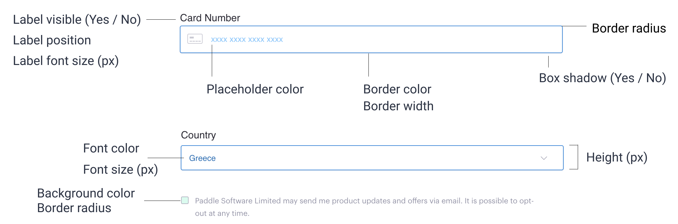 Illustration showing how fields in the customize screen relate to inputs on a checkout